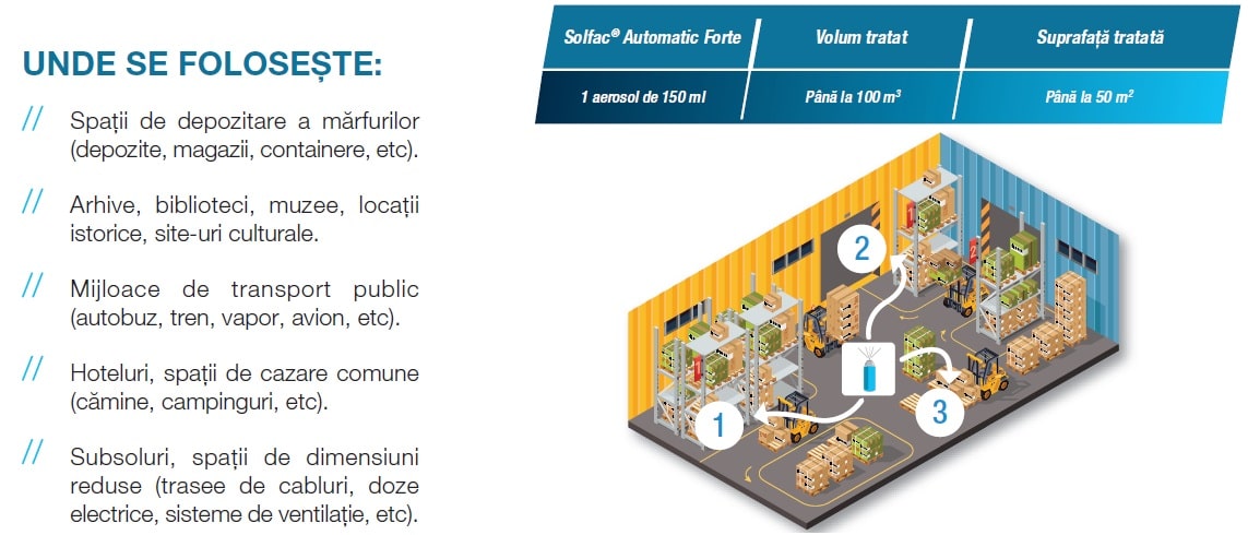 Solfac Automatic Forte Utilizare